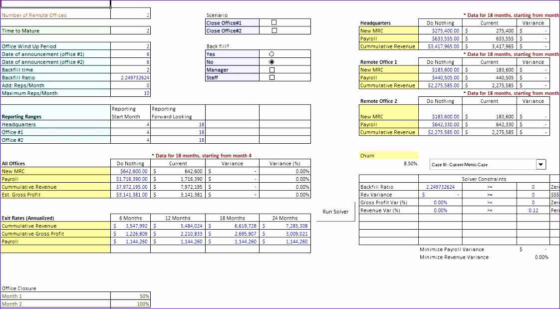 P&amp;amp;l Statement Template Inspirational 10 Project Resource Planning Template Excel