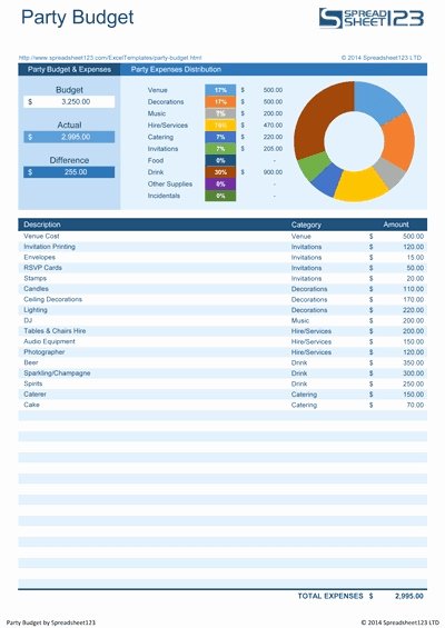 Party Planning Budget Template Luxury Bud Template Google Sheets Beepmunk