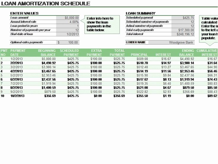 Payment Schedule Template Excel Fresh Loan Amortization Schedule Pankajmadhav