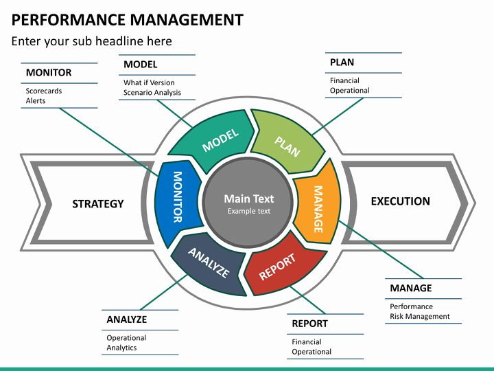 Performance Management Plan Template Awesome Performance Management Powerpoint Template