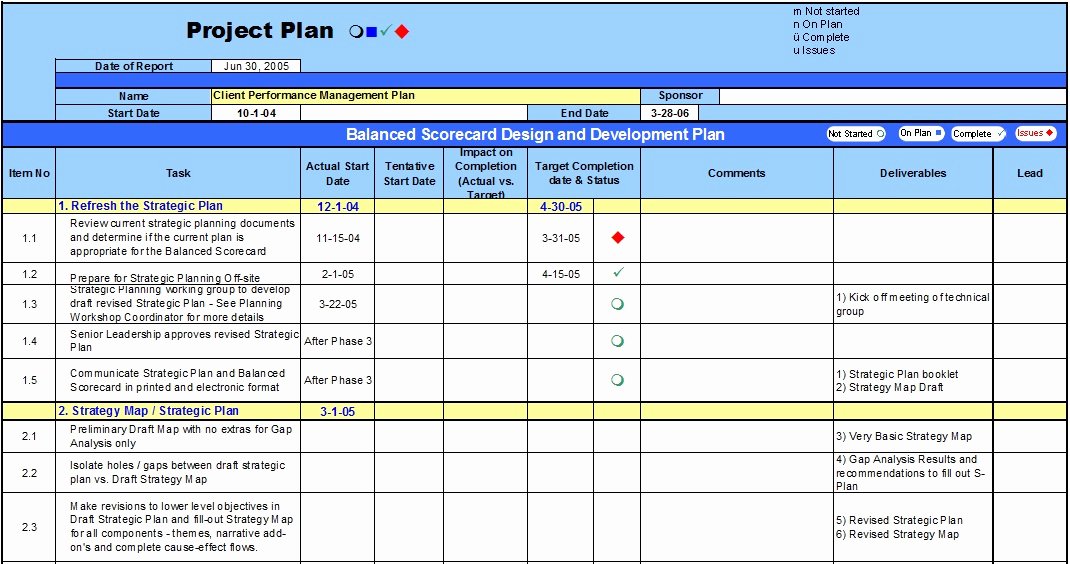 Performance Management Plan Template Inspirational Performance Management Plan Template Planning Engineer