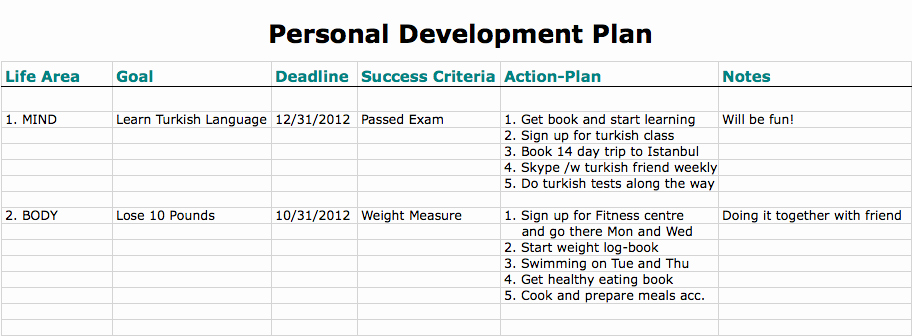 Personal Development Plan Template Beautiful 6 Personal Development Plan Templates Excel Pdf formats