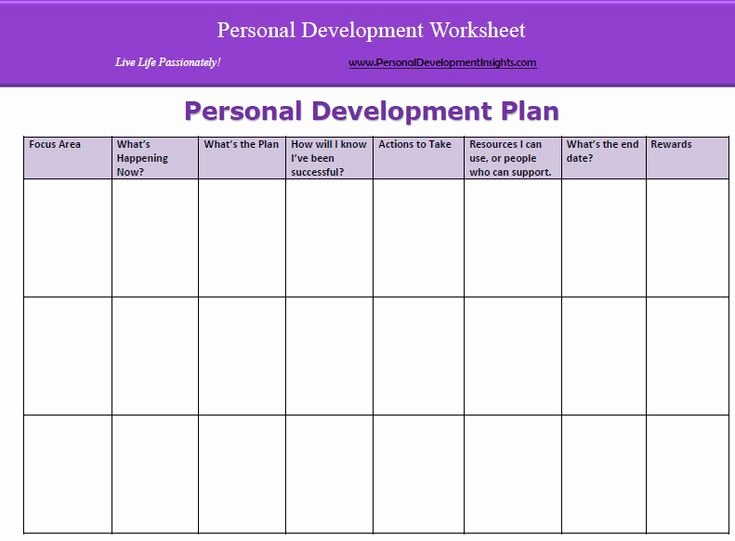 Personalised Learning Plan Template Awesome Personal Development In organisations