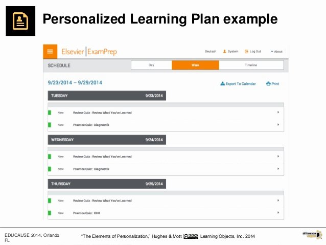 Personalised Learning Plan Template Inspirational the Elements Of Personalization A Periodic Table Of