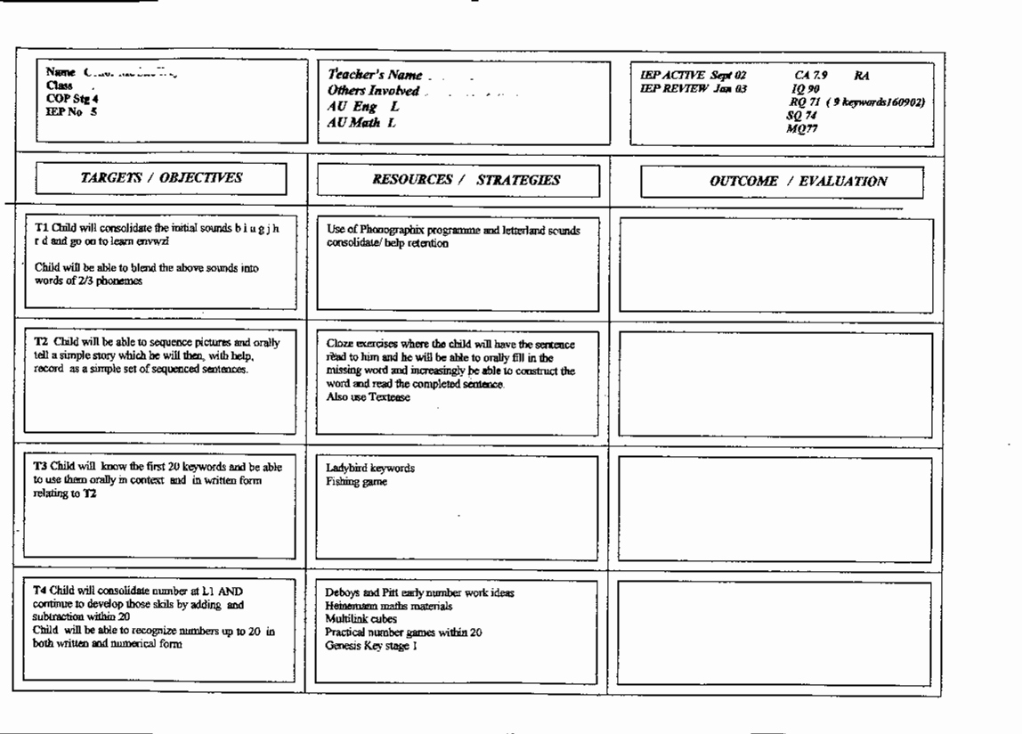18 images of student learning plan template 3297