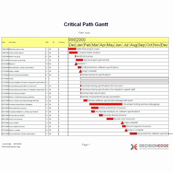 Pert Chart Template Excel Inspirational Critical Path Excel Template Critical Path Method Excel