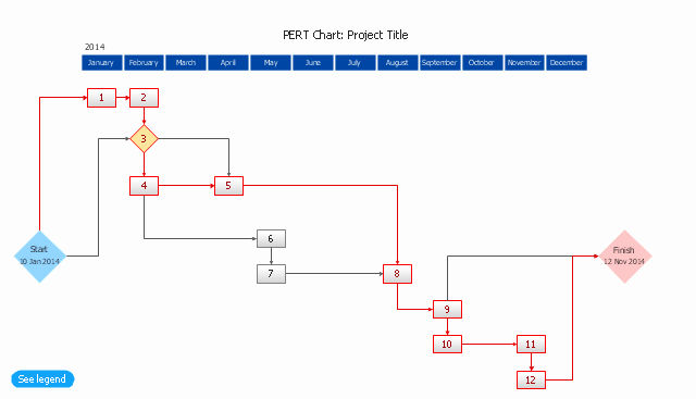 Pert Chart Template Excel Inspirational Ms Excel Project Management Templates Rsturbabit