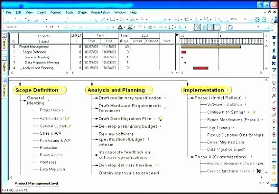 Pert Chart Template Excel Luxury Project Critical Path Template – Willconway