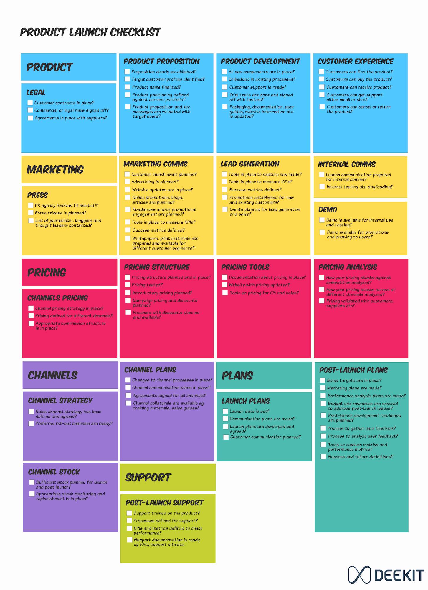 Pharmaceutical Product Launch Plan Template Shooters Journal