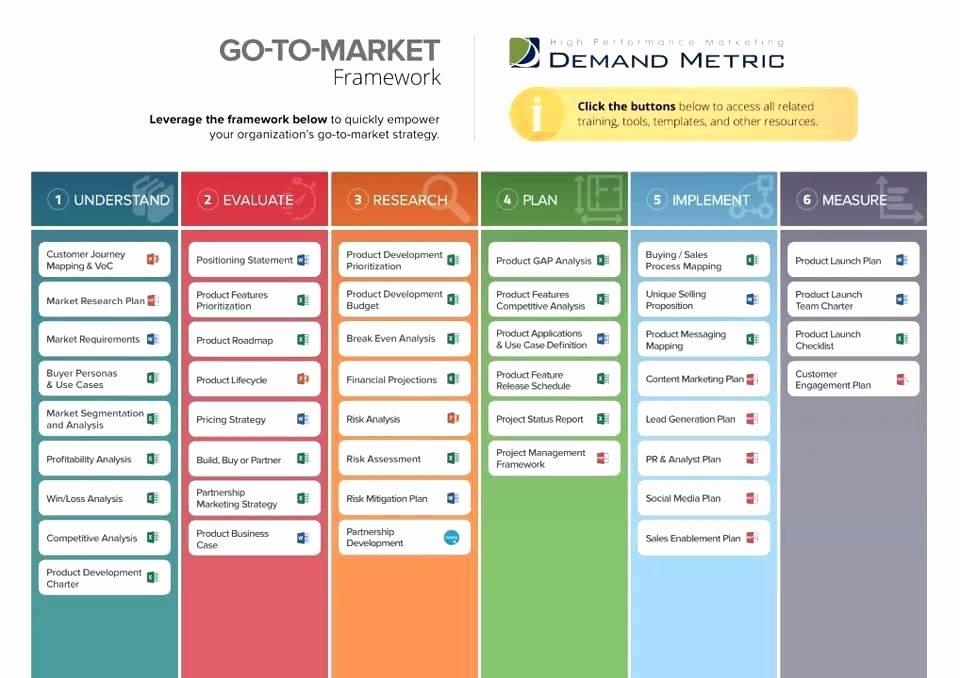 go to market framework demand metric pharmaceutical product launch plan template rollout