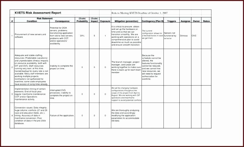 Physical Security assessment Report Template Best Of Security Risk assessment Report Template – Psychicnights