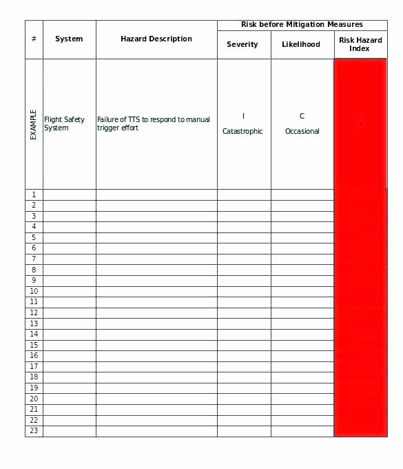 Physical Security Risk assessment Template Inspirational Security Risk assessment Template Pdf Excel It