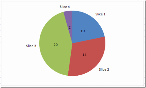 Pie Chart Template Excel Awesome How to Calculate Percentage In Excel Pie Chart Excel