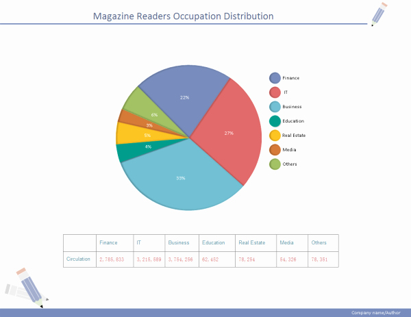 Pie Chart Template Excel Fresh Editable Pie Chart Examples and Templates