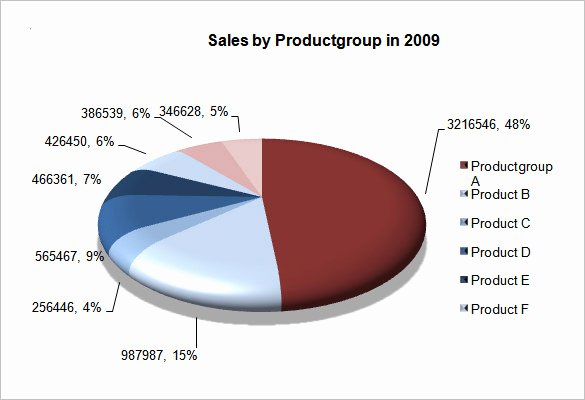 Pie Chart Template Excel Inspirational Pie Chart Template 13 Free Word Excel Pdf format