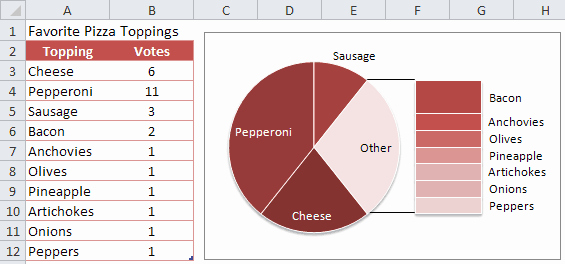 Pie Chart Template Excel Lovely Charts and Graphs In Excel