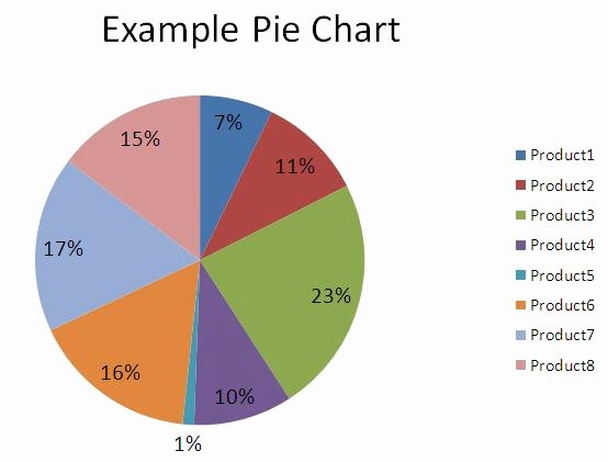 Pie Chart Template Excel Lovely Pie Chart Related Keywords Pie Chart Long Tail Keywords