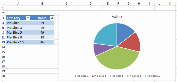 Pie Chart Template Excel New How to Easily Hide Zero and Blank Values From An Excel Pie