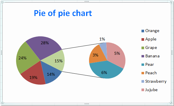 Pie Chart Template Excel Unique How to Create A Dynamic Pie Chart In Excel 2010 Excel