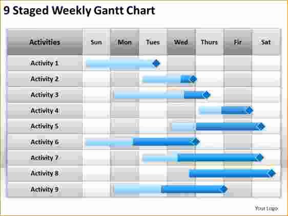 Ppt Gantt Chart Template Unique 7 Gantt Chart Powerpoint