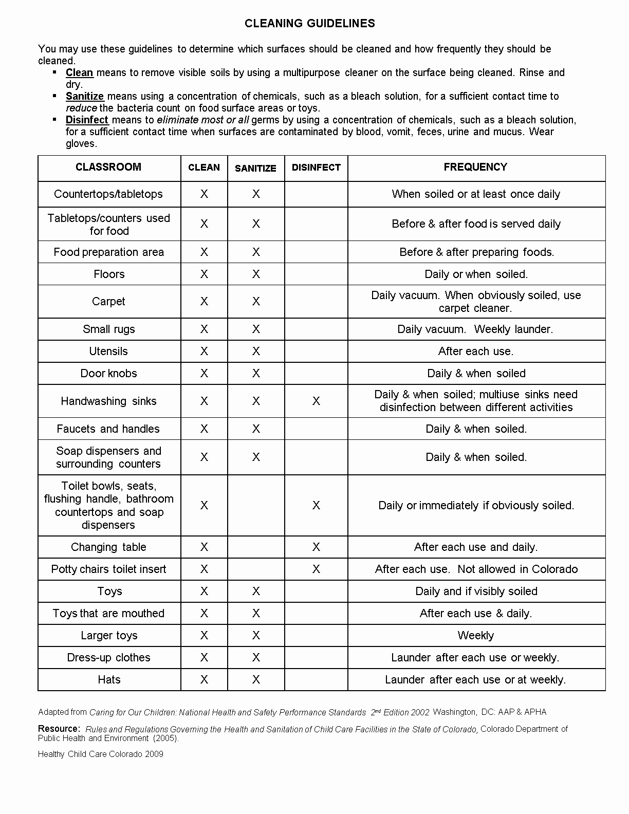 Preschool Cleaning Checklist Template Beautiful Cleaning Guidelines Daycare Dreams