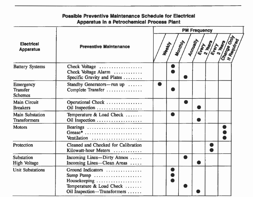 Preventative Maintenance Checklist Template Inspirational Electric Motor Maintenance Checklist Impremedia