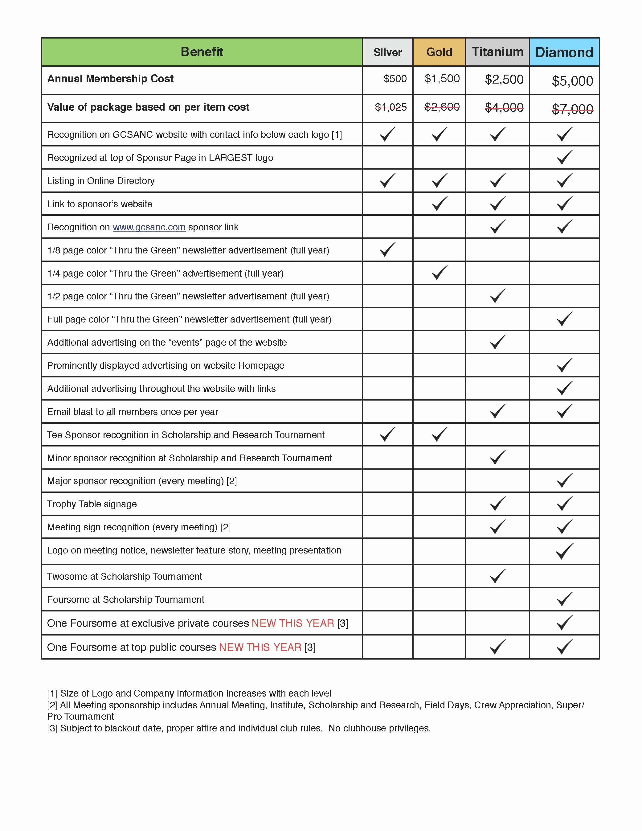 Preventative Maintenance Checklist Template Luxury Hotel Maintenance Checklist Template