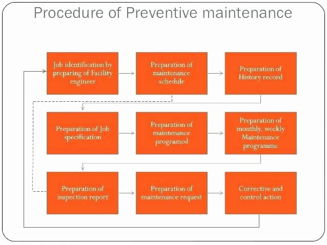 Preventive Maintenance Plan Template New Building Maintenance Plan Template Free Download Schedule