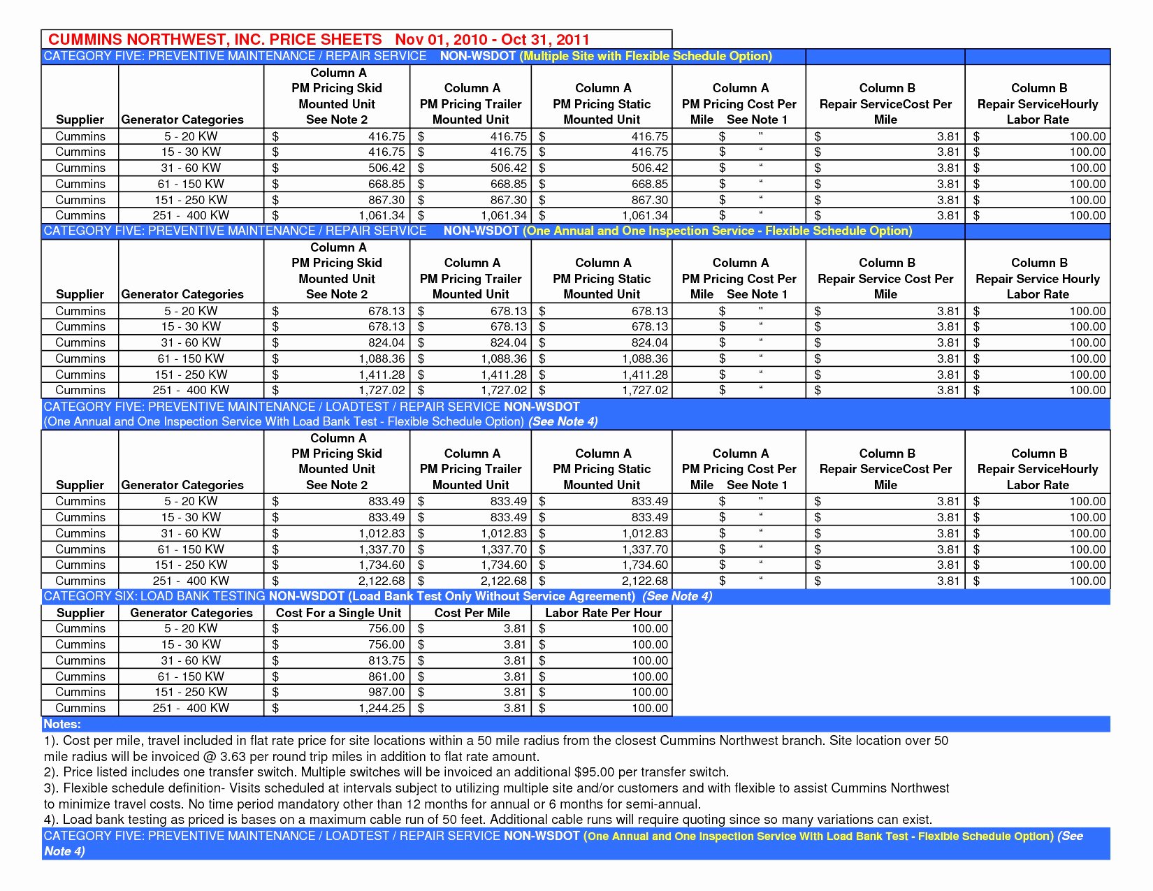 Preventive Maintenance Schedule Template Excel Elegant Preventive Maintenance Spreadsheet Spreadsheet softwar