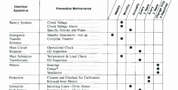 Preventive Maintenance Schedule Template Excel Luxury Truck Maintenance Schedule Template Printable normal