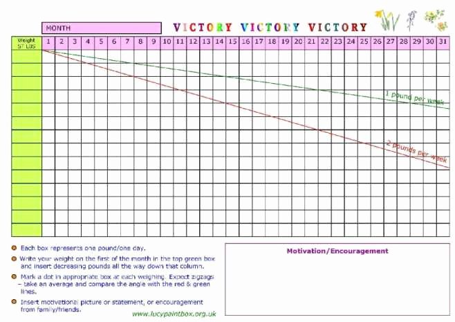Printable Weight Loss Chart Template Beautiful Free Printable Weight Loss Graph Template Printable Pages