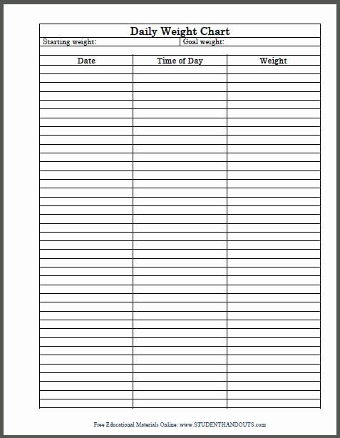 Printable Weight Loss Chart Template Elegant Printable Daily Weight Chart for People On A Healthy Diet