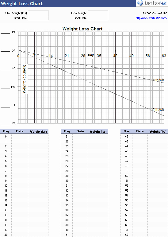 Printable Weight Loss Chart Template Elegant Weight Loss Chart Free Printable Weight Loss Charts and