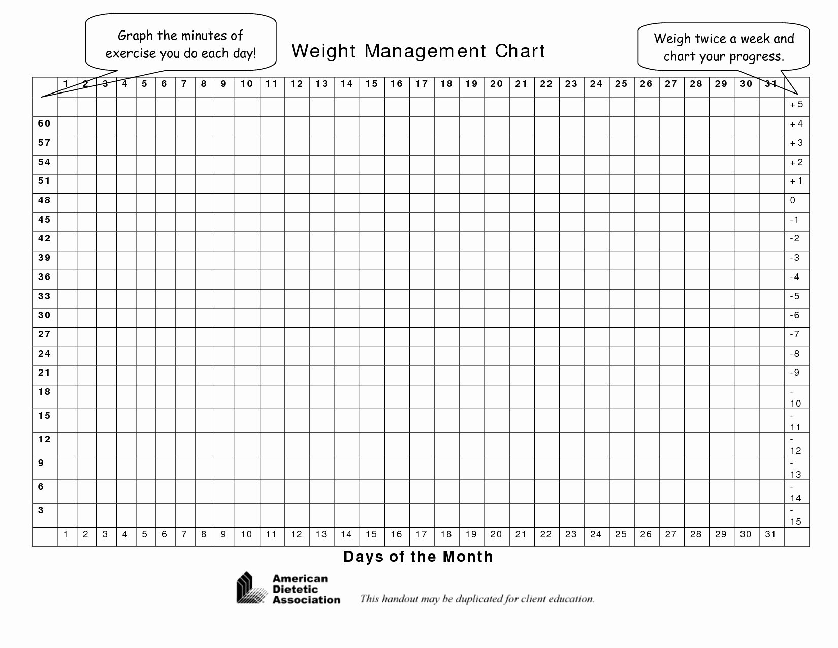 Printable Weight Loss Chart Template Inspirational Printable Weight Loss Graph