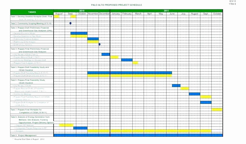 Printable Work Schedule Template Best Of Free Printable Employee Schedule Template Maker – Pitikih