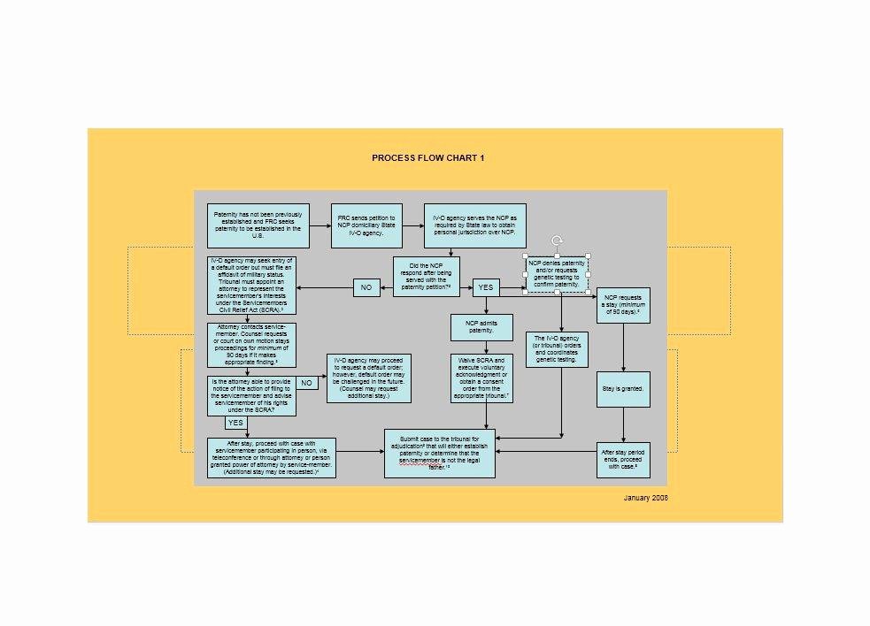 Process Flow Template Word Best Of Doc Process Flow Chart Template Word – Process
