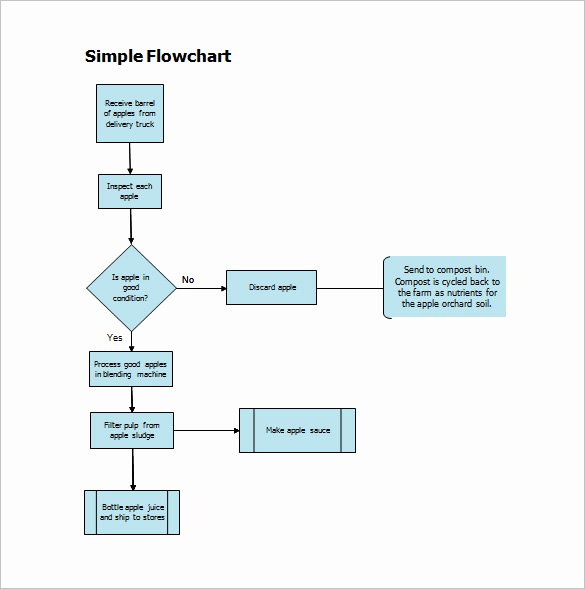 Process Flow Template Word New Process Flow Chart Template