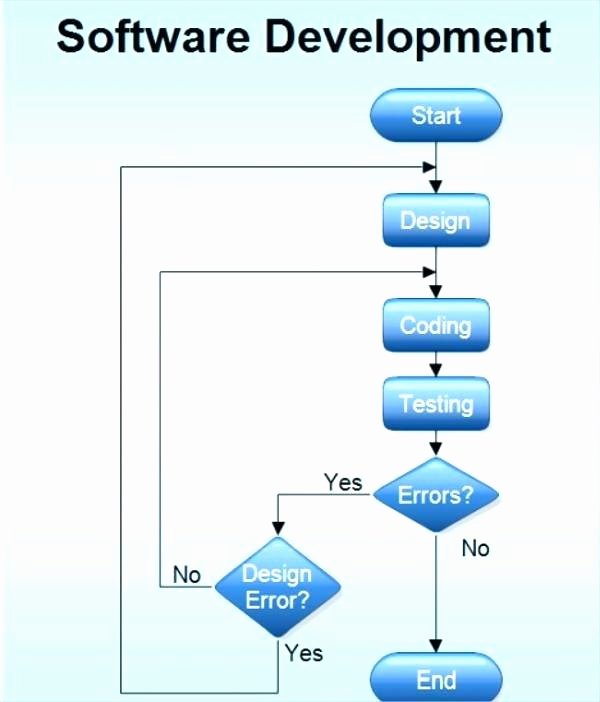 Process Flow Template Word Unique Create Process Flow Chart In Word – How to Create A
