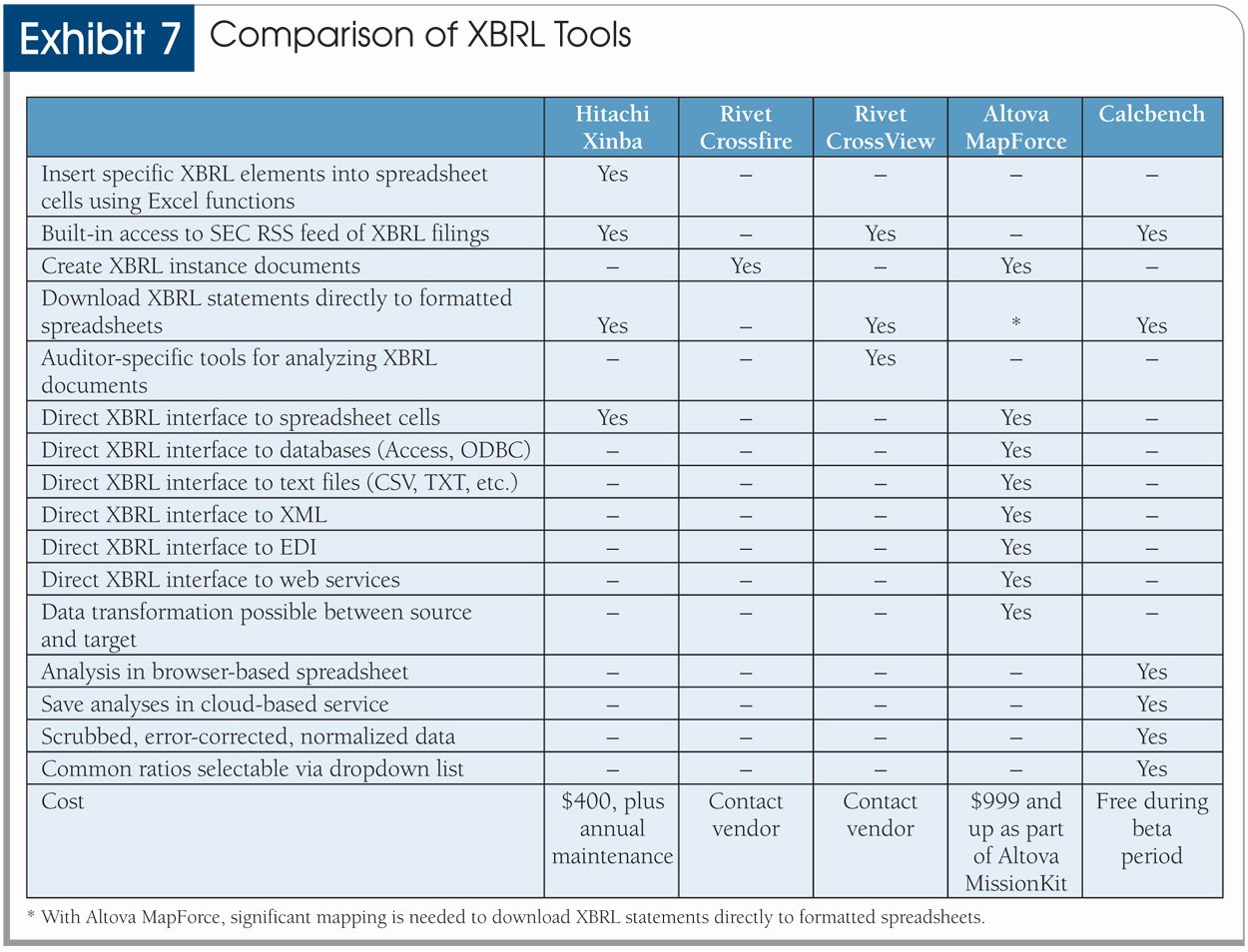 Product Comparison Template Excel Awesome A tour Of Five Xbrl tools