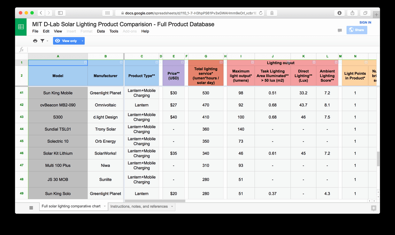 Product Comparison Template Excel Best Of Product Parison Template Website