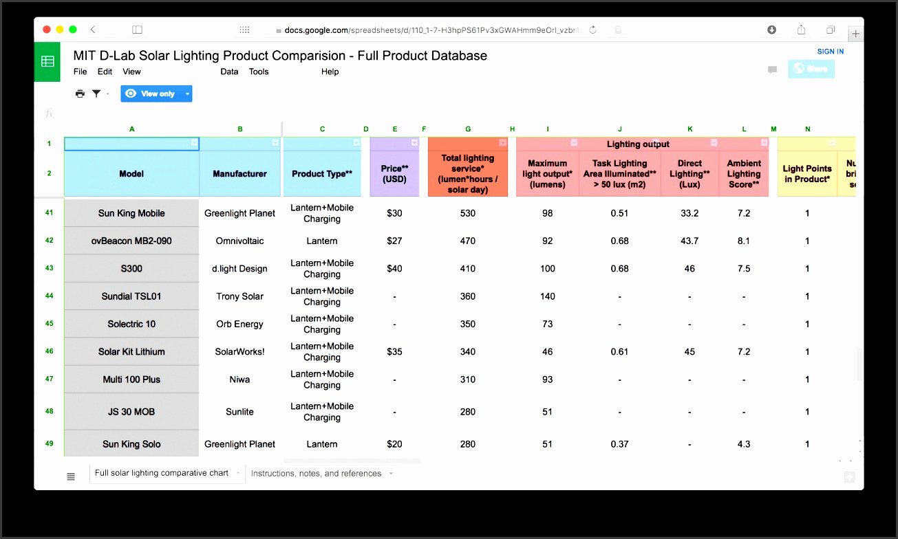 Product Comparison Template Excel Fresh 8 Product Parison Template Excel Sampletemplatess