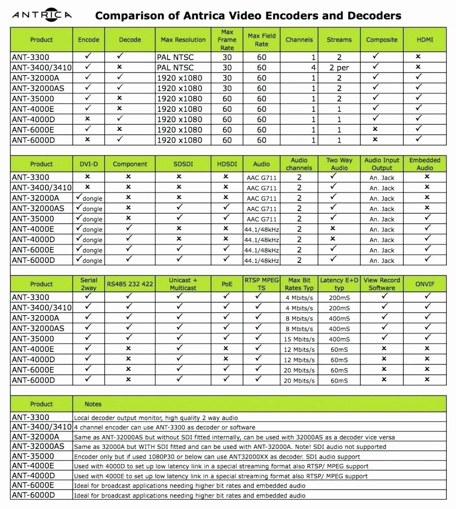 Product Comparison Template Excel Fresh Template Product Parison Matrix Template