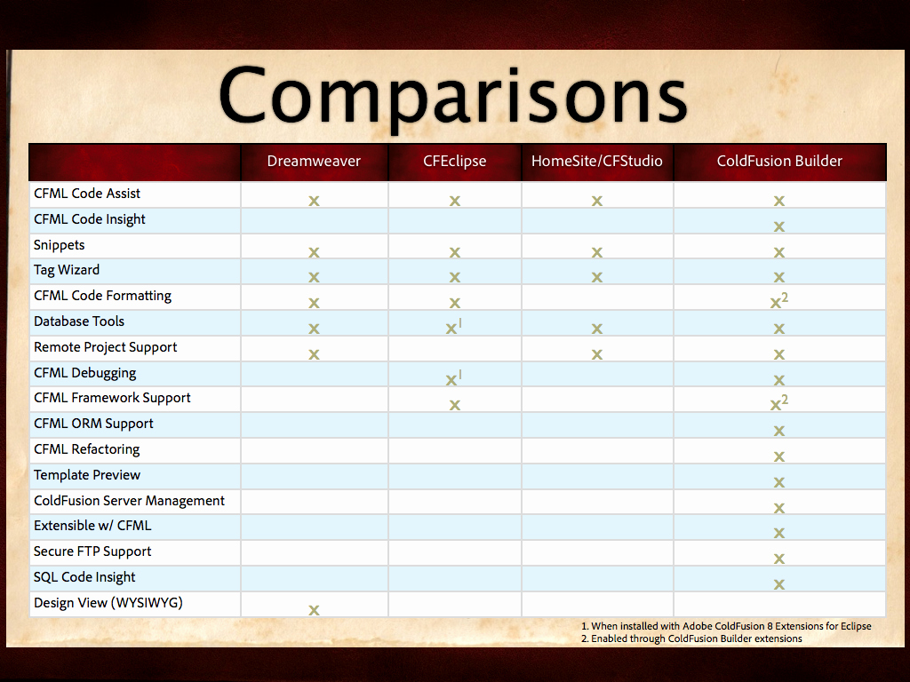Product Comparison Template Excel Inspirational 29 Of Product Parison Template Excel