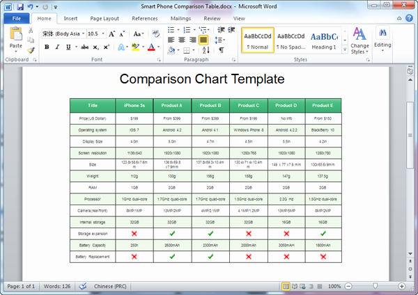 Product Comparison Template Excel Lovely Parison Chart Template