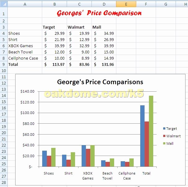 Product Comparison Template Excel Luxury 10 Best Of Parison Chart Template Excel