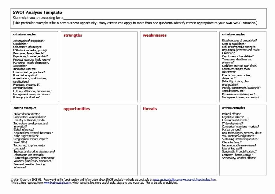 Product Competitive Analysis Template Inspirational Product Petitive Analysis Template – Template Gbooks