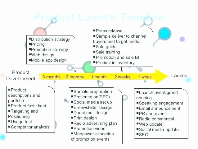 Product Launch Marketing Plan Template Beautiful Four Phase Agile software Release Timeline Product Launch