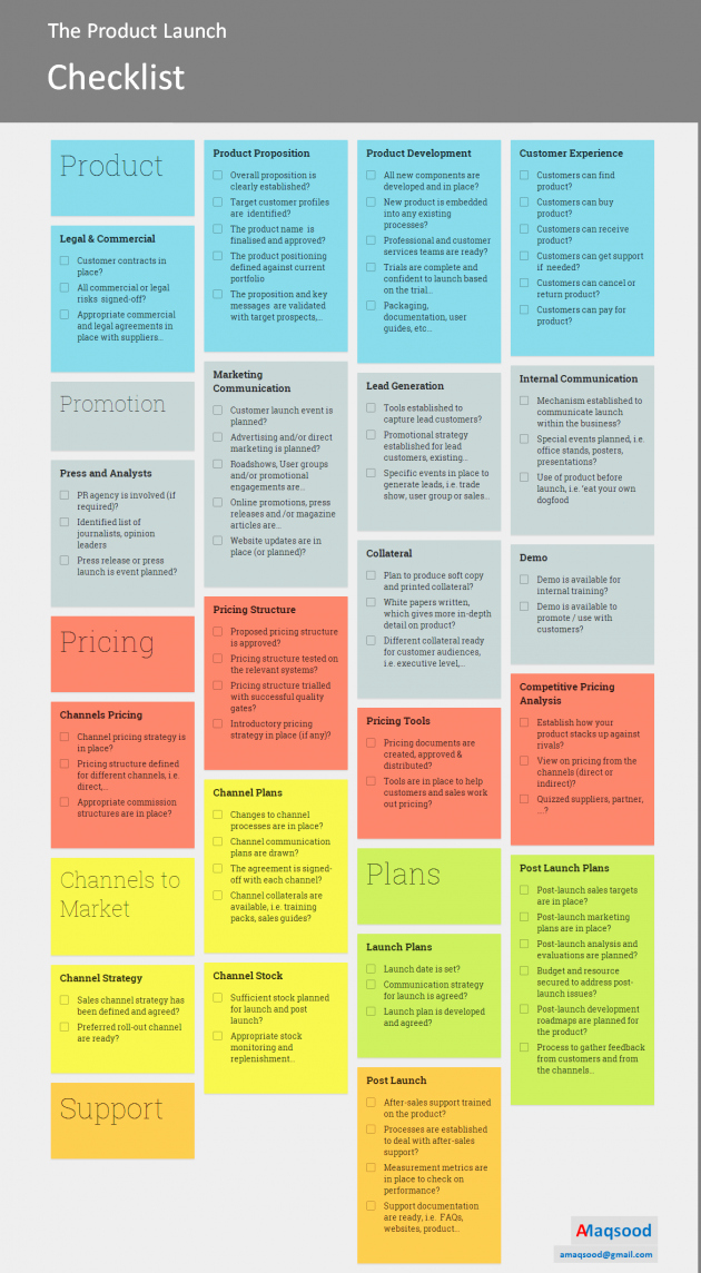 Product Launch Marketing Plan Template Fresh the Ultimate Product Launch Checklist [infographic]