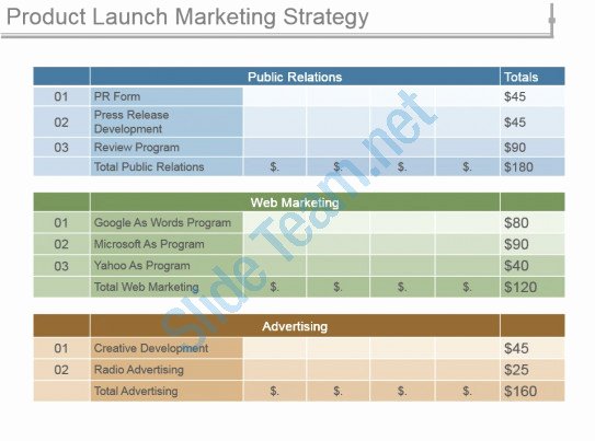 Product Launch Marketing Plan Template Inspirational Product Launch Marketing Strategy Ppt Design Templates