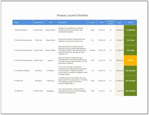 Product Launch Plan Template Awesome Marketing &amp; Sales – Tagged &quot;product Launch Plan